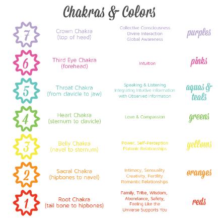 chakra menu